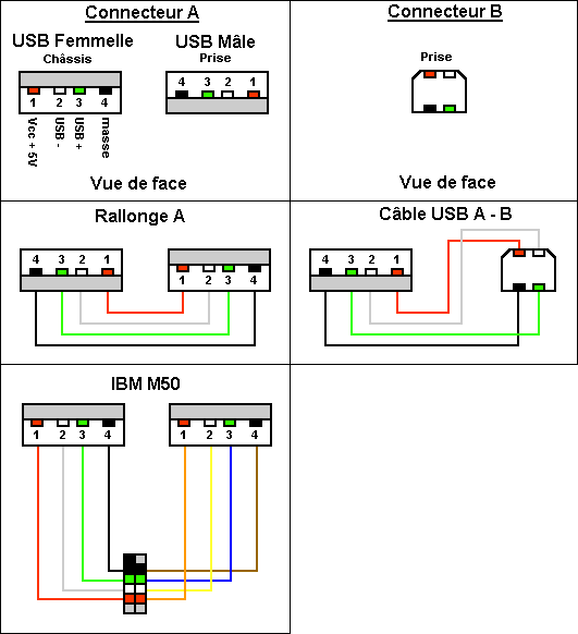 Схема распайка usb. Распайка USB разъема. Схема распайки USB разъема. Распайка USB 2.0 разъема. Распайка USB 3.0 разъема.