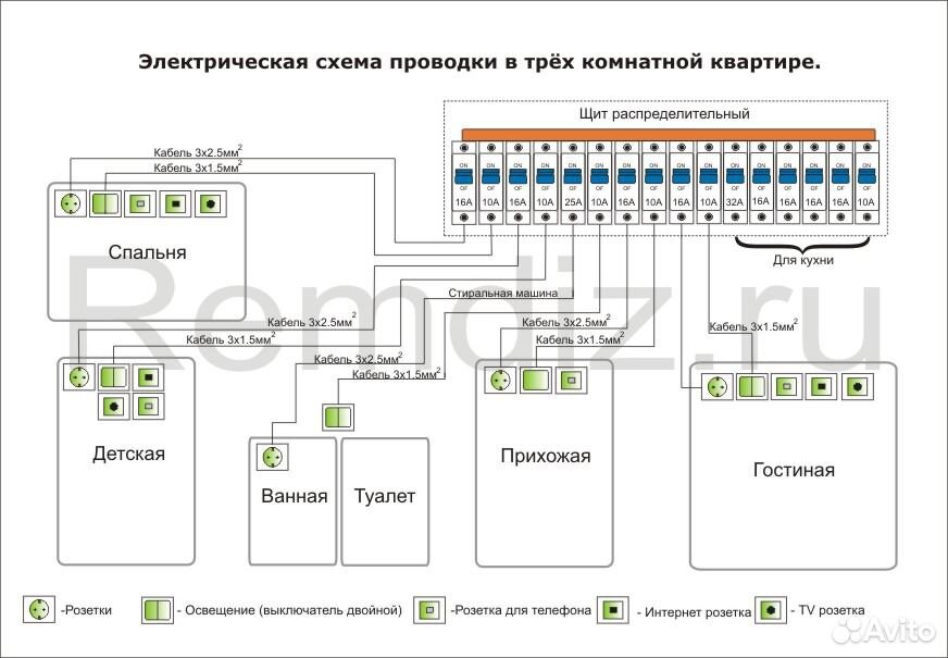 Тип телефонной пары в настройках модема