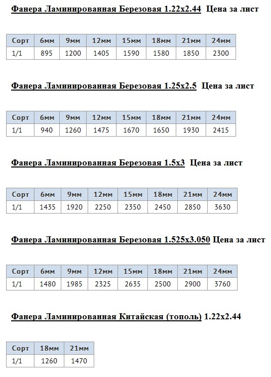 Вес листа фанеры 12 мм. Фанера ламинированная вес листа 18 мм.