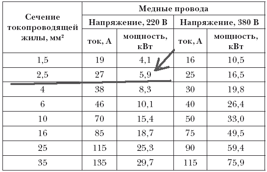 Какое сечение провода для подключения холодильника