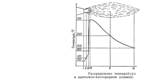 Схема газовой горелки от баллончика