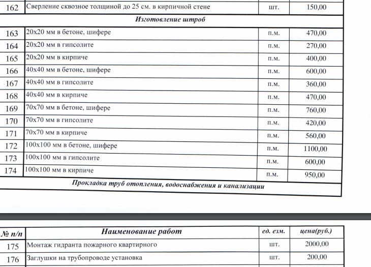 Лист шифера плоский вес. Шифер вес 1 м2. Вес шифера 8-волнового 1 листа. Вес плоского шифера 6 мм. Вес шиферного листа.