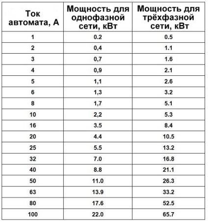 Мощность аккумулятора в ваттах