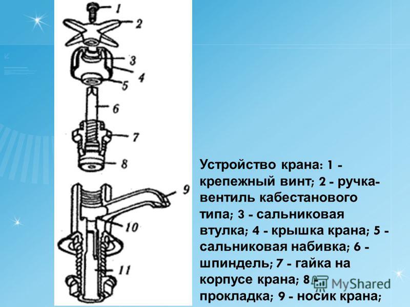 Устройство водопроводного крана и смесителя для кухни