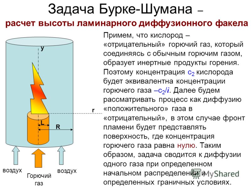 Продукты сгорания газа на кухне