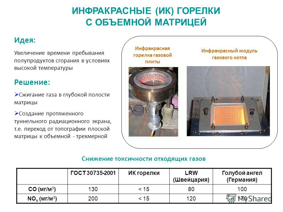 Температура горения тосола