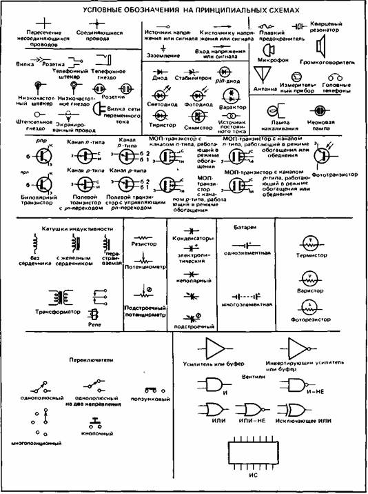 Элементы схемы. Условные обозначения электриков на принципиальных схемах. Маркировка проводов электронной схемы. Электрика буквенные обозначения. Обозначения на электрических схемах принципиальных станка.