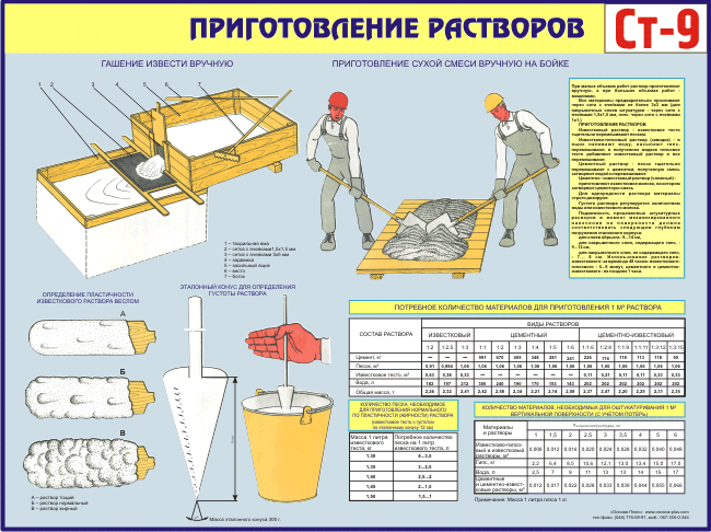 Состав раствора для кладки кирпича пропорции. Пропорции кладочного раствора для кирпича из цемента м500. Кладочный раствор соотношение песка и цемента.