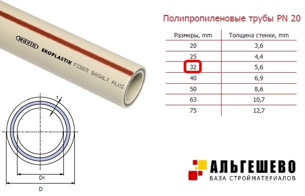 Диаметр полипропиленовых. Труба полипропилен 32 мм внутренний диаметр. Внутренний диаметр трубы 20 мм полипропилен. Труба полипропилена pn20 чертеж. Полипропиленовая труба d32 внутренний диаметр.