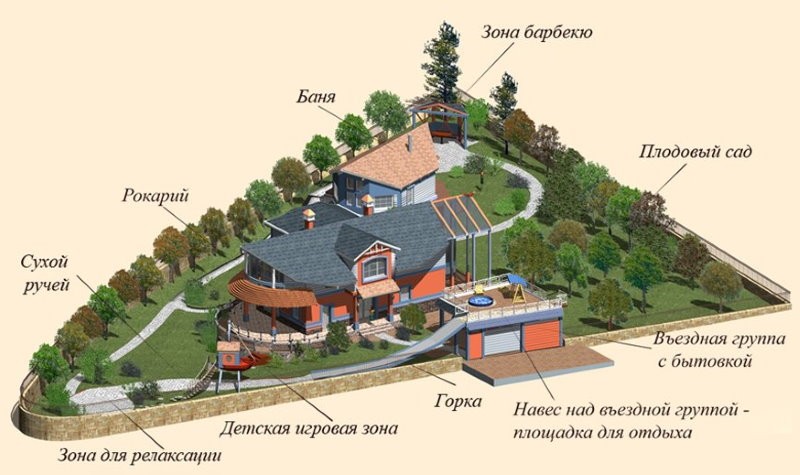 Схема расположения сада и строений на треугольном участке