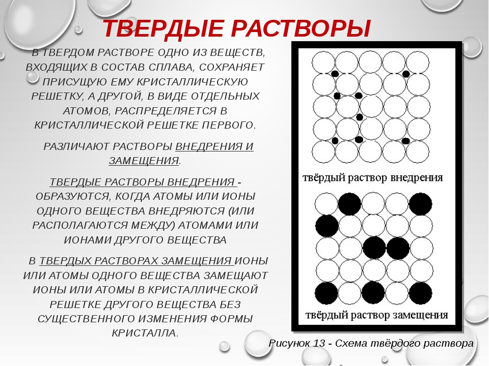 Образование раствора из твердого образца полимера называется иначе