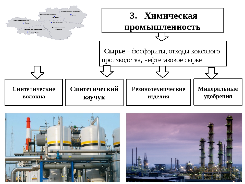 Химическая промышленность москвы и московской области презентация