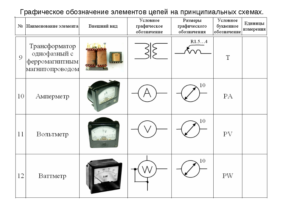 Как называется условное изображение электрической цепи