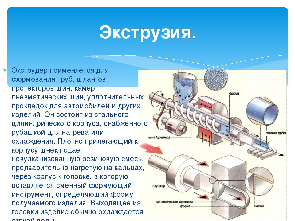 Технологии пластического формования материалов презентация 6 класс