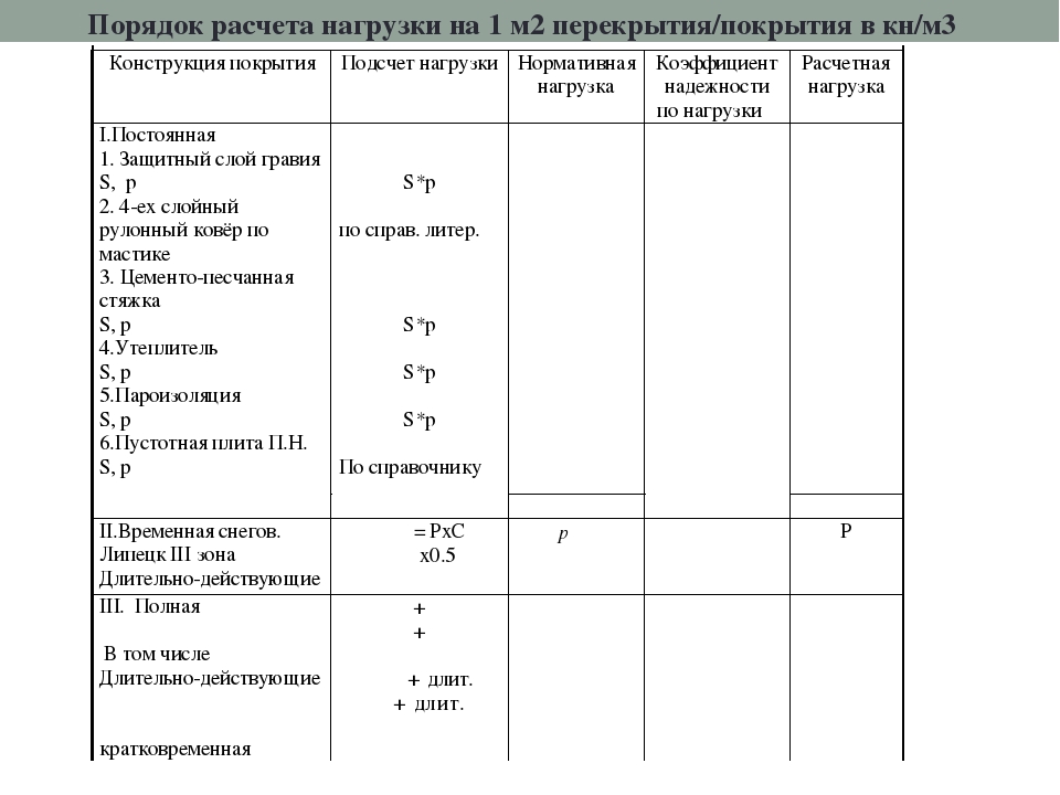 Временная нагрузка на перекрытие. Нагрузка на плиту перекрытия пустотную на 1 м2 нормативная. Нормативная нагрузка, кн/м2 на многопустотную плиту перекрытия. Расчетная нагрузка на плиту перекрытия жилого дома. Нагрузка от перегородок на плиту перекрытия м2.