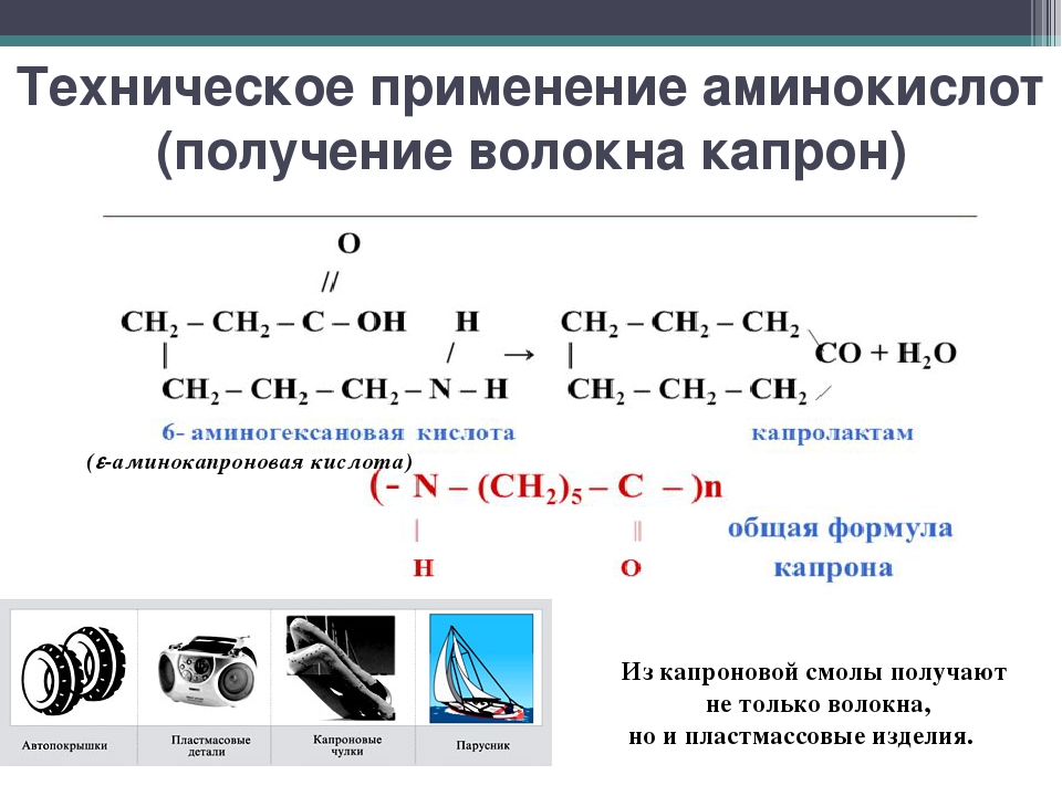 Амин полимер. Получение капрона. Капрон получают реакцией.