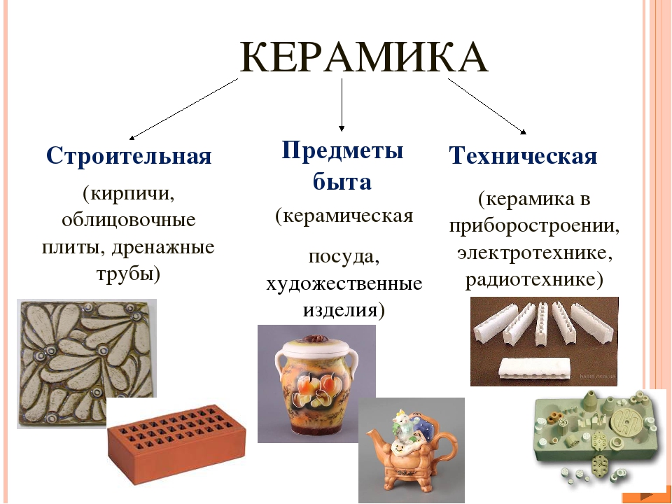 Классификация керамических изделий схема