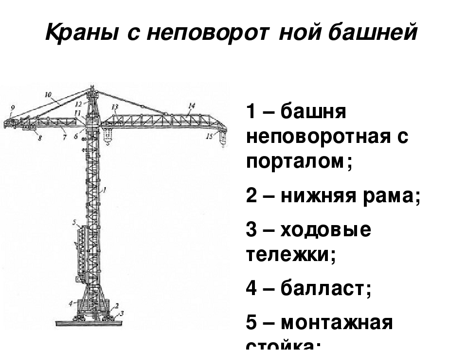 Устройство башенного крана схема