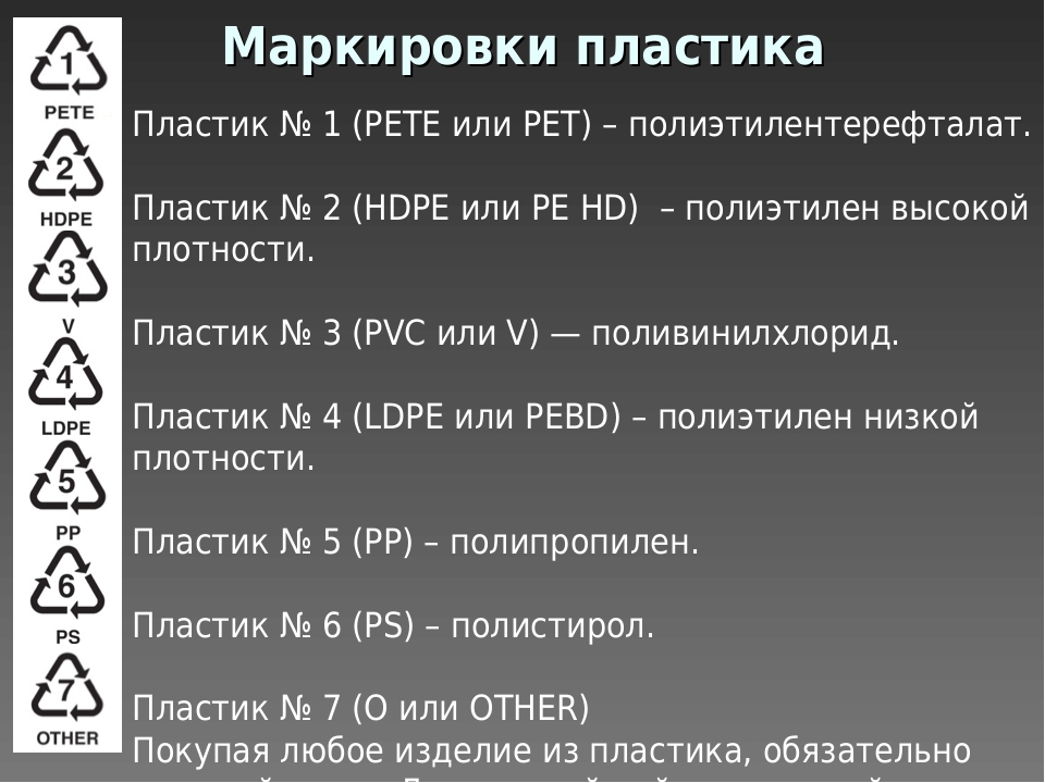 Какой вид обозначает. Маркировка полипропилена пищевого расшифровка. ABS пластик маркировка. Пищевой полиэтилен маркировка. Маркировка пластика.