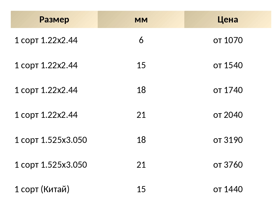 Фанера какие размеры бывают