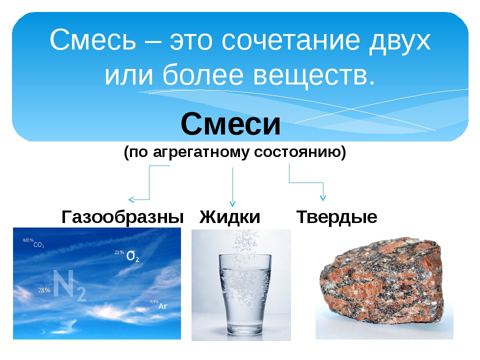 Определи природную смесь. Смеси химия. Примеры смесей в химии. Чистые вещества и смеси химия. Чистые вещества и смеси примеры.