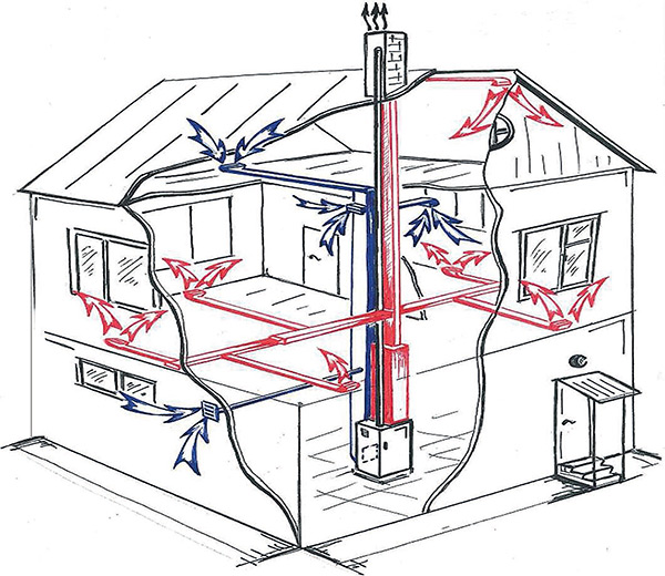 Теплый воздух отопление. Прямоточная отопительная система воздушного отопления. Схема разводки воздуховодов воздушного отопления. Воздушное отопление в частном доме. Печное воздушное отопление.