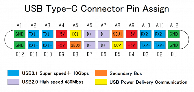 Мощнее, быстрее, удобнее: плюсы, минусы и особенности USB Type-C