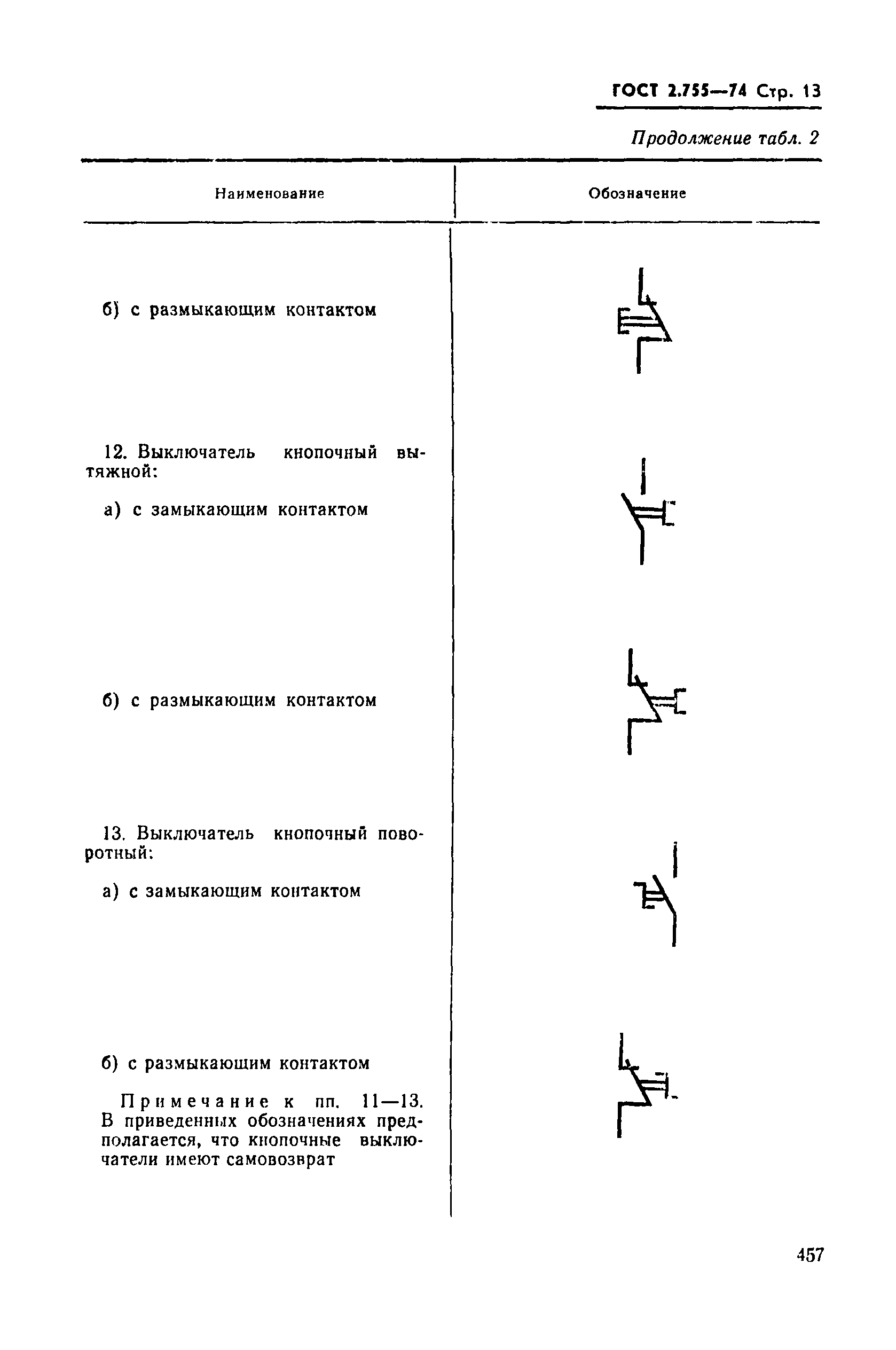 Кнопки на приоре обозначения