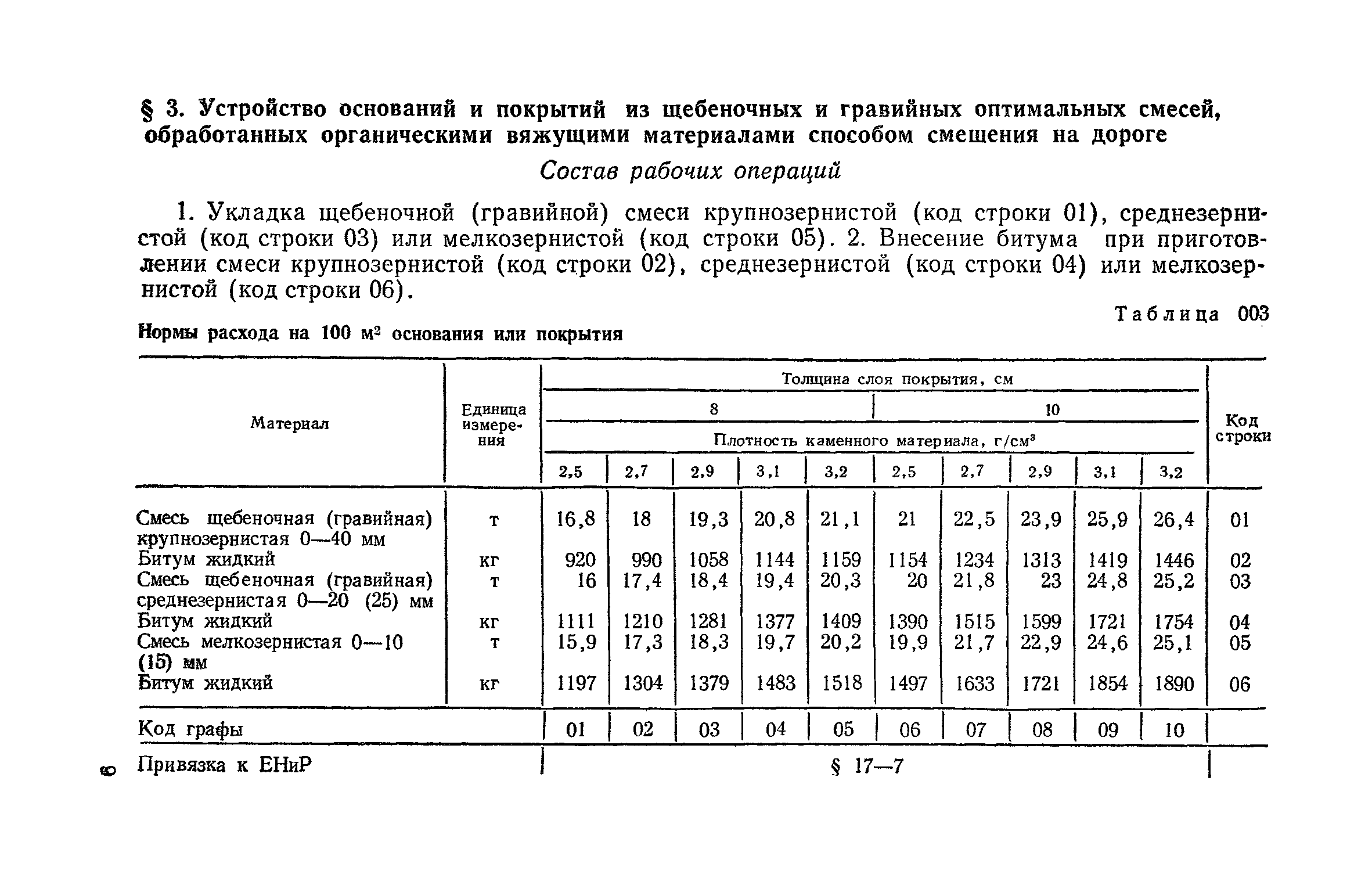 Состав гравия: Гравий — описание