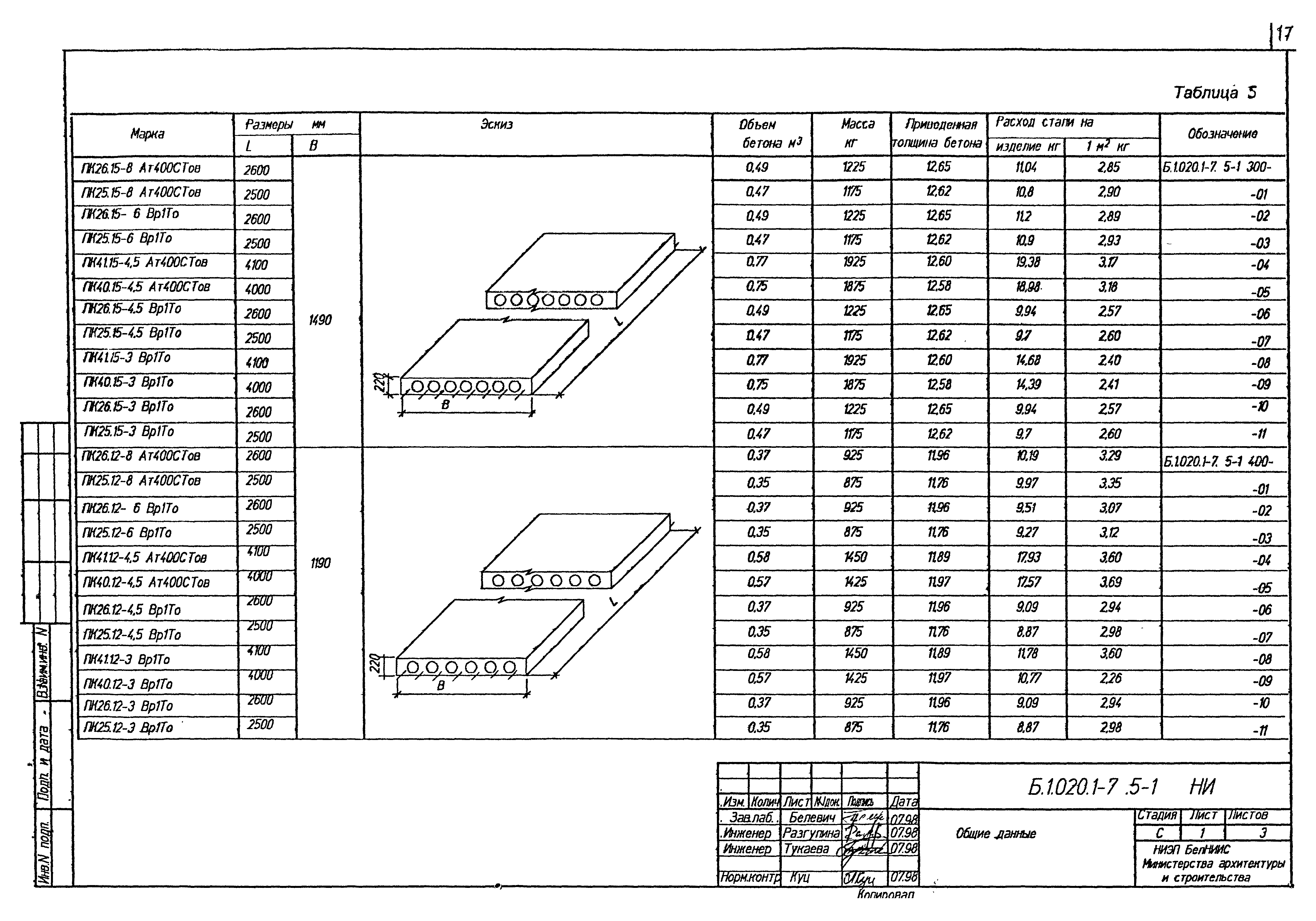 Какие есть размеры плит