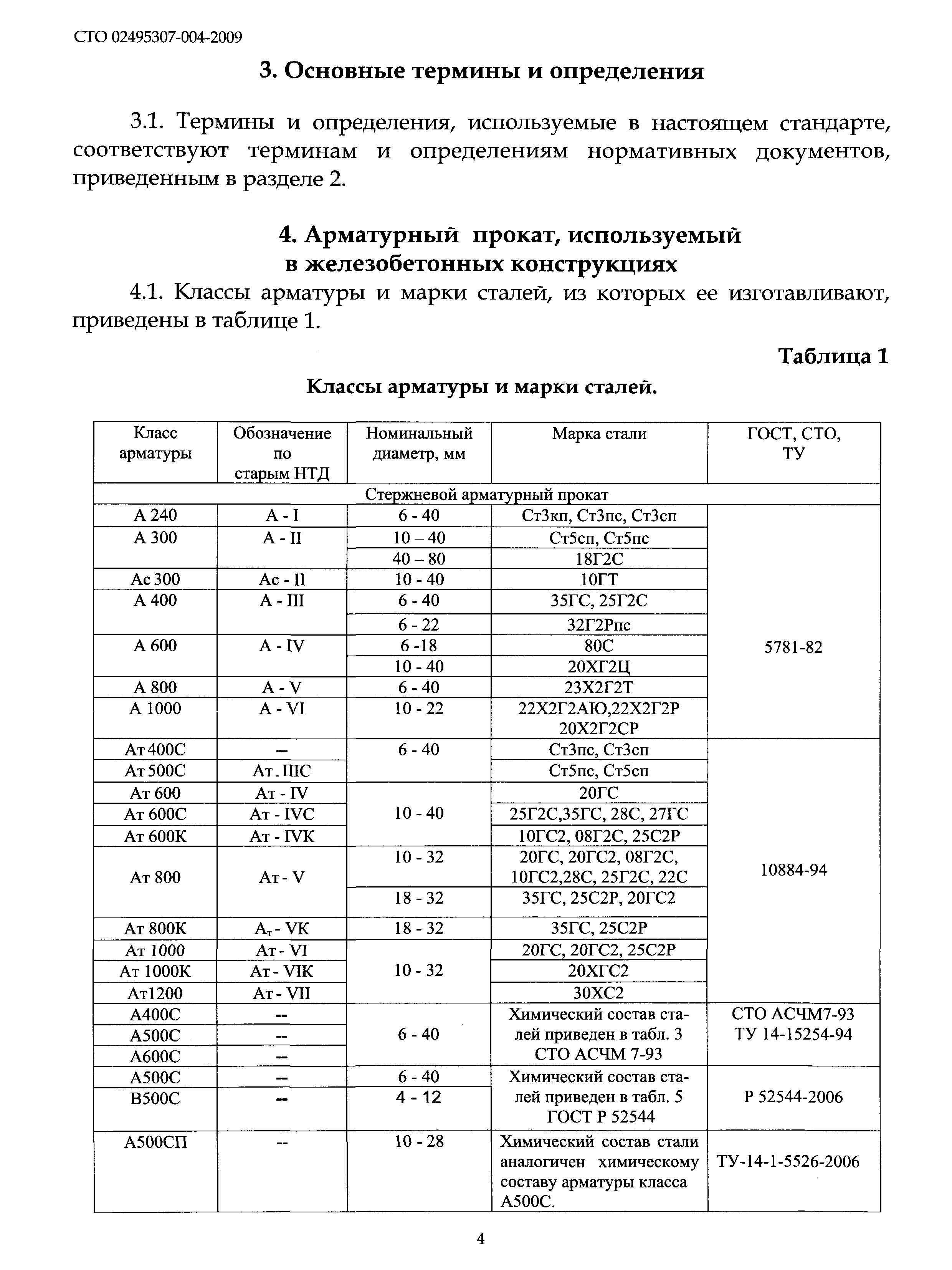 Марка стали а400. А500с марка стали. Марка Старли а 500. Марка стали арматуры. Характеристики стали с500.