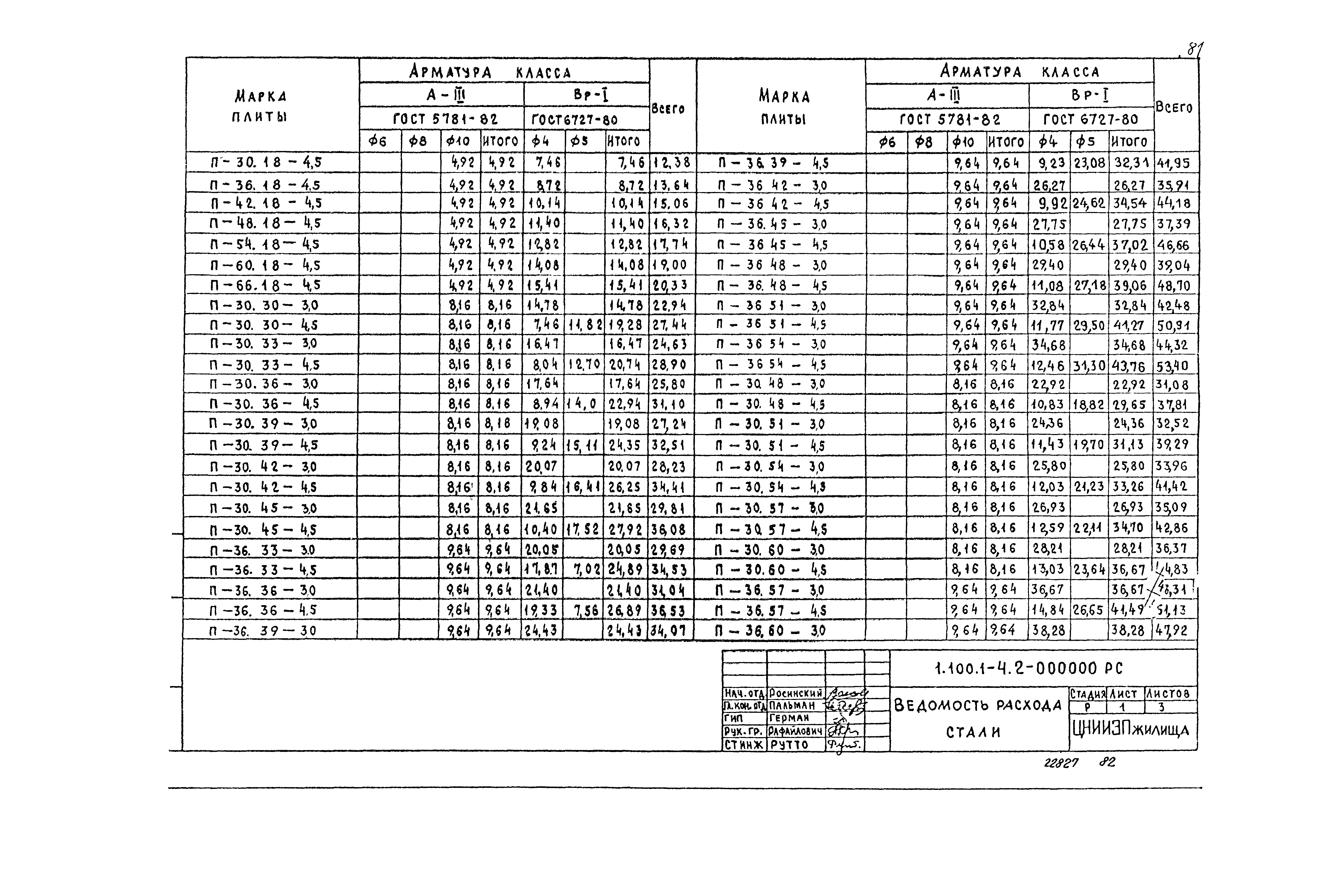 Пк 15 объем бетона м3