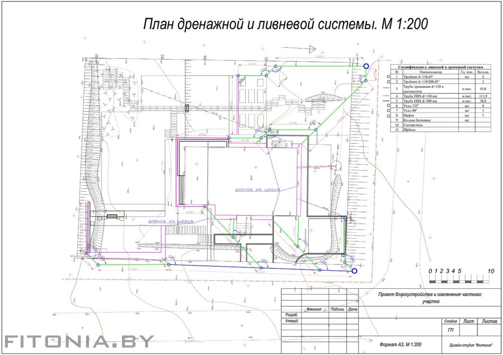 Создать проект дренажной системы частного дома