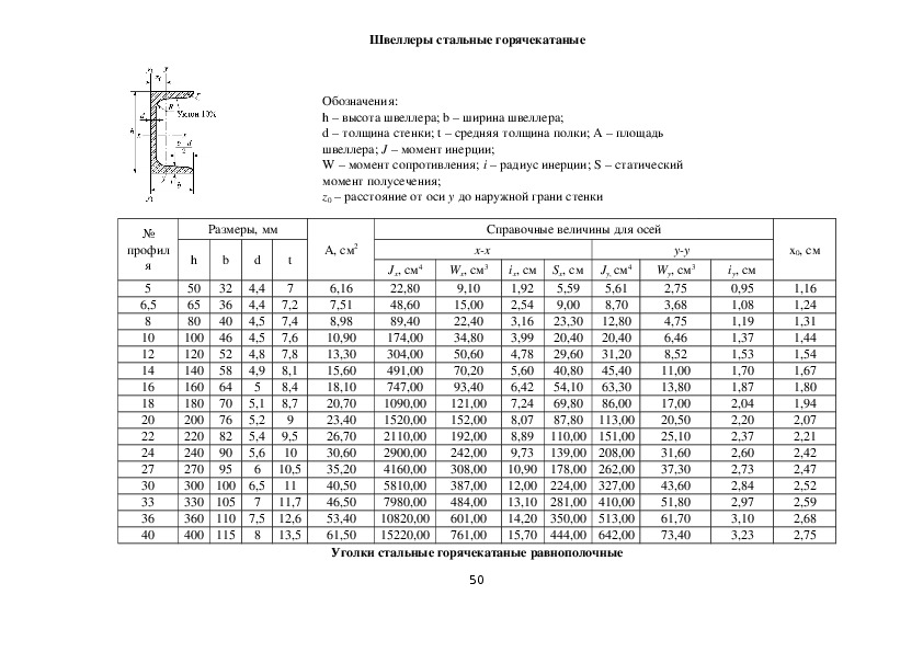 Швеллер 14у вес 1. Швеллер 20 у 8240-97.