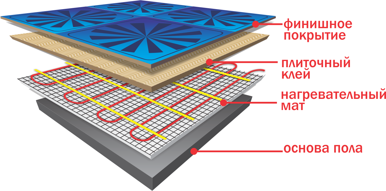 Схема раскладки теплого пола