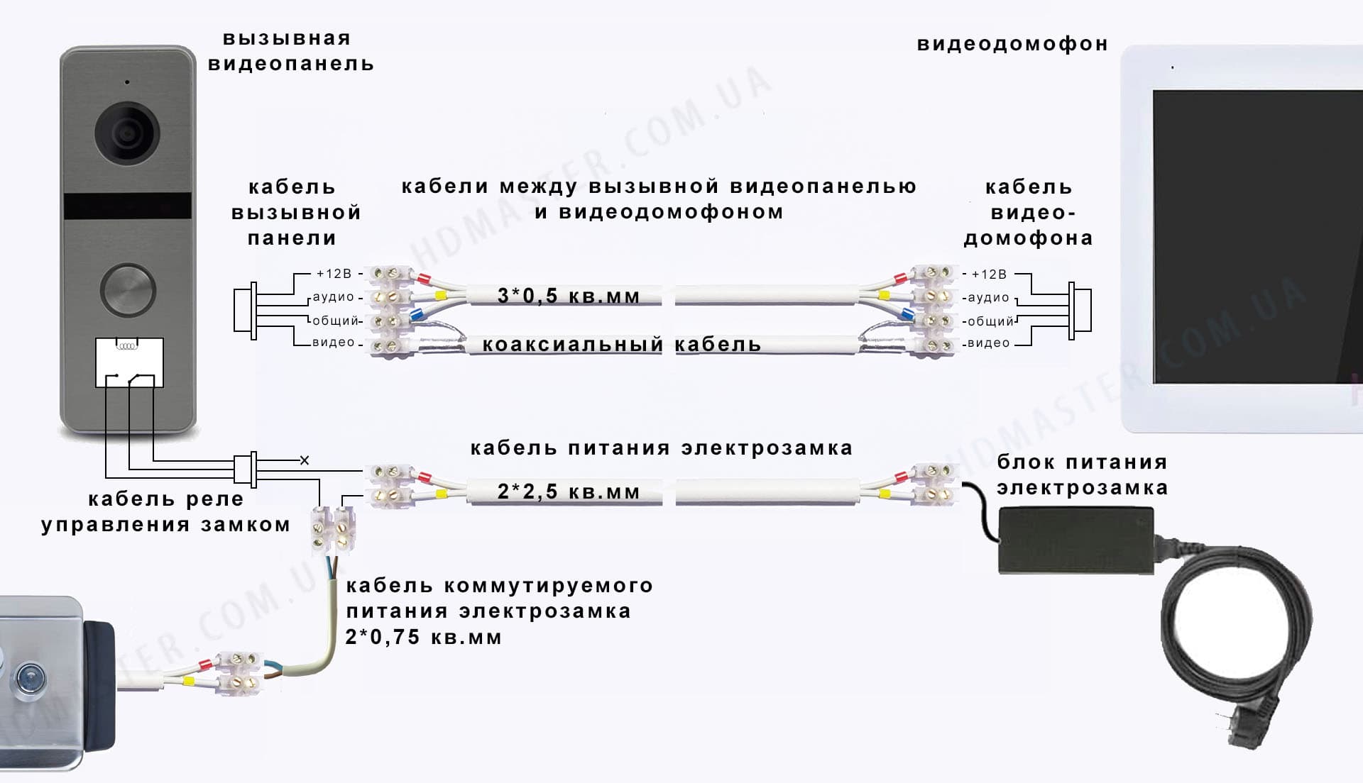 Схема подключения электрозамка к видеодомофону