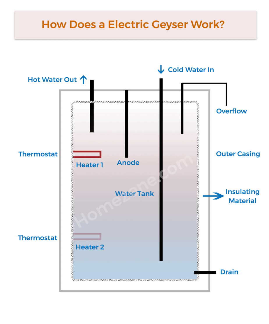 Water Heater Diagram