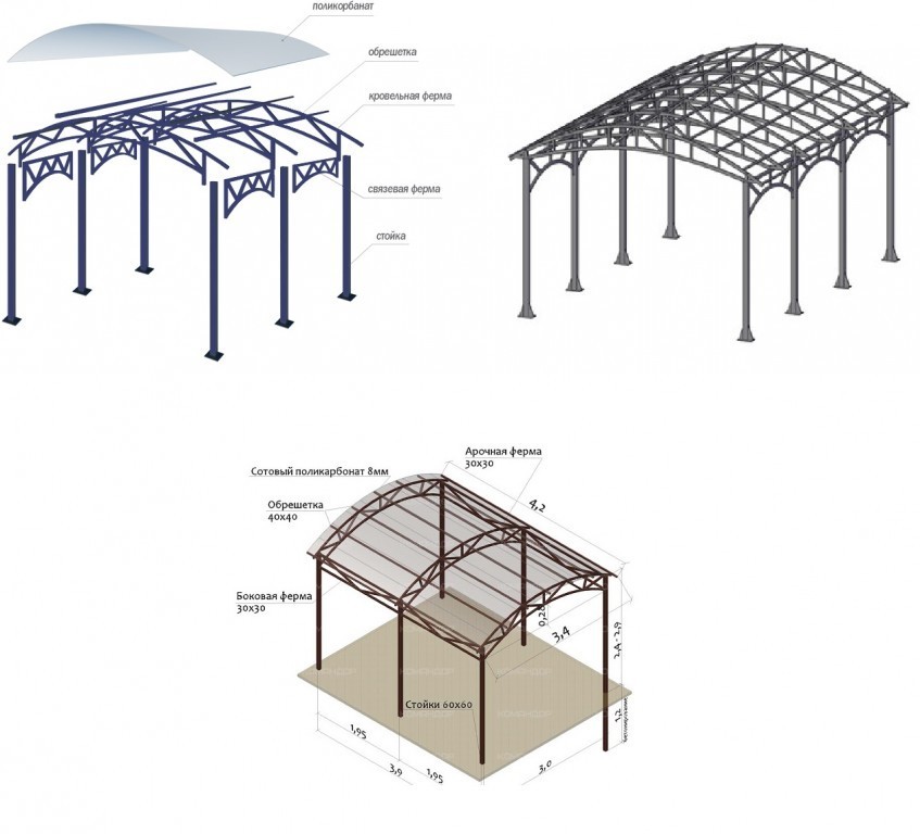 Элементы навеса. Навес из поликарбоната 5х10м смета. Навес из поликарбоната 3х4 чертеж. Теневой навес 3х6 чертеж. Чертеж металлического навеса 6х6.