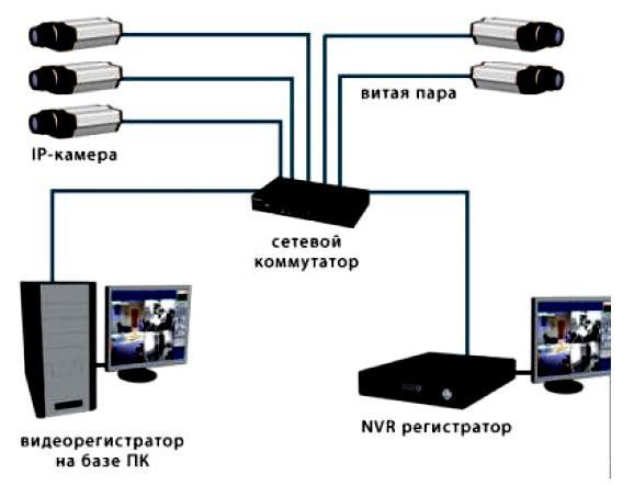 Iscsi подключение схд через коммутаторы