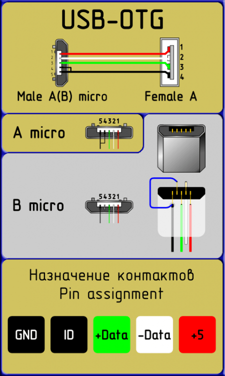 Микро усб схема распайки