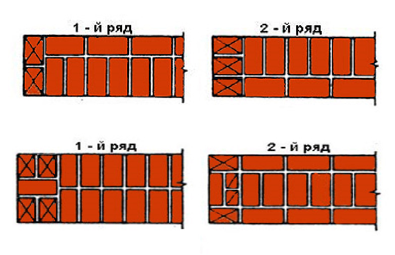 Кирпичная кладка перевязка кладки стены. Перевязка кирпичной кладки в 1.5 кирпича. Перевязка кирпичной кладки стен 380. Кирпичная кладка в 1.5 кирпича. Кладка в 1 5 кирпича толщина.