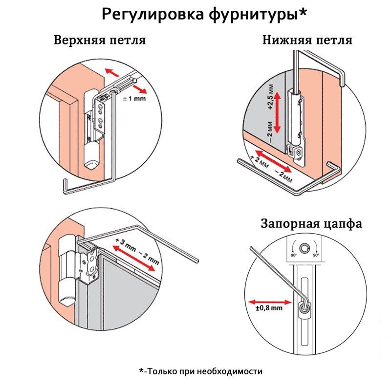 Упрощенная модель механизма замка на пластиковой двери