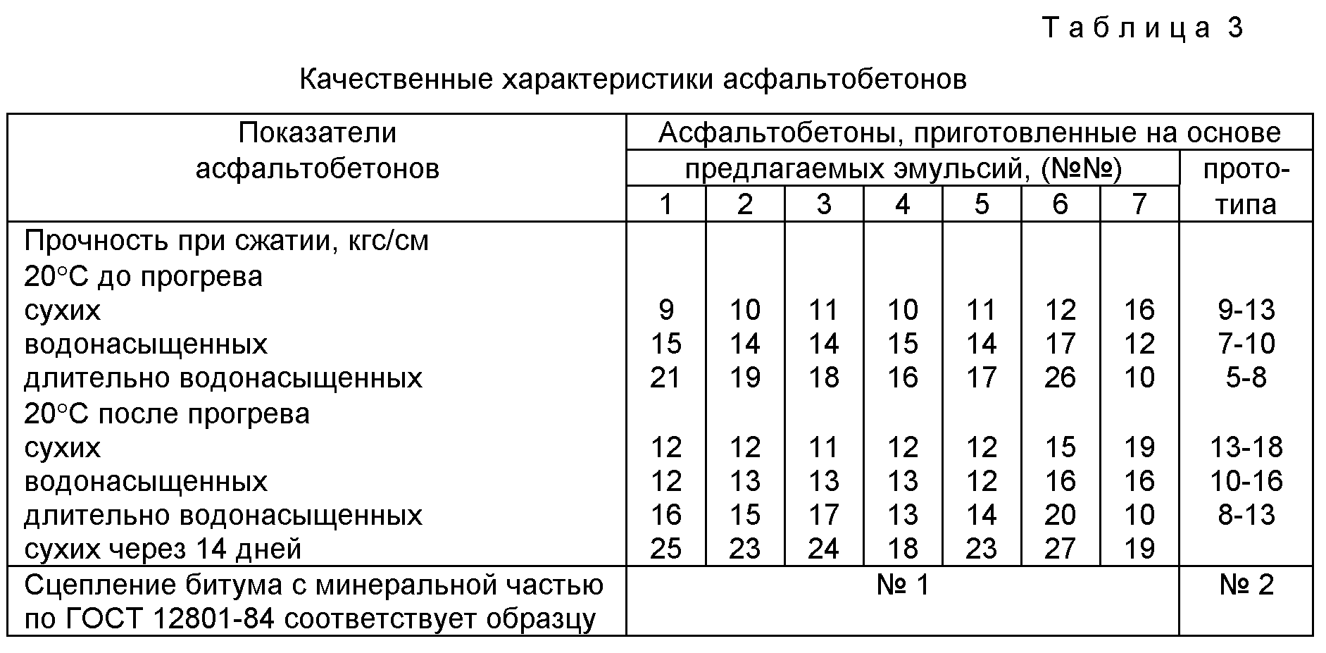 Типоразмеры асфальтобетонных смесей