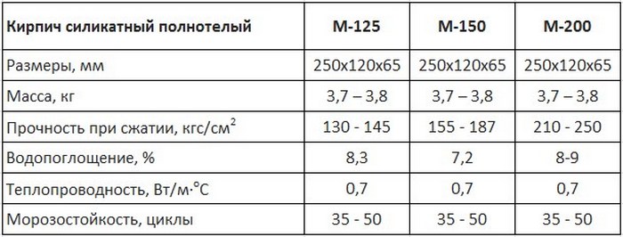 размер силикатного кирпича