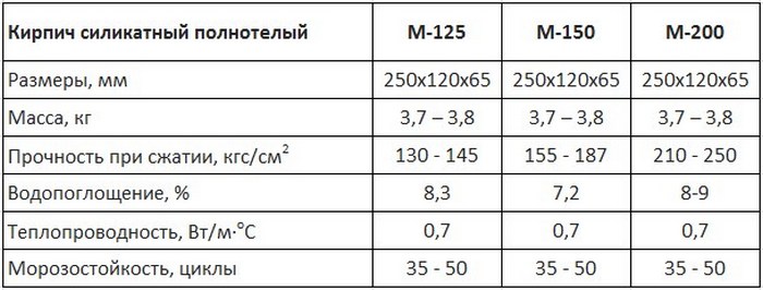 размер силикатного кирпича