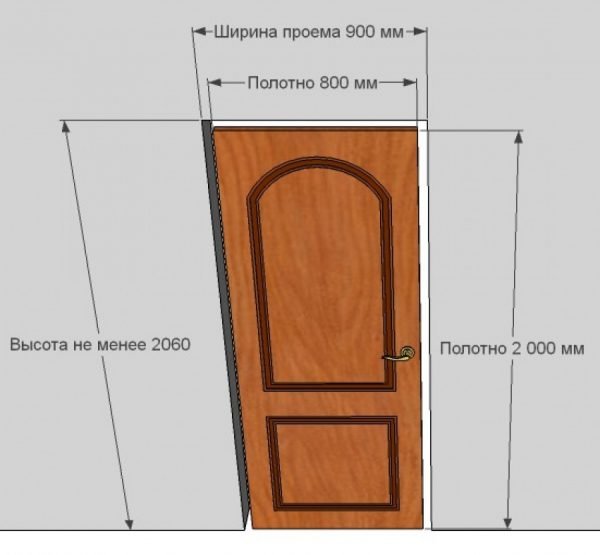 Схема высоты дверного короба