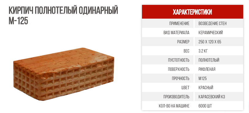 Сколько красного в поддоне. Кирпич полнотелый м 150 высота кладки. Кирпич одинарный полнотелый вес 1 шт. Кирпич вес 1 шт полуторный полнотелый. Кирпич вес 1 шт красный полнотелый.