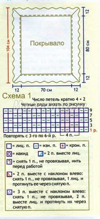 Схема вязания покрывала для новорожденного