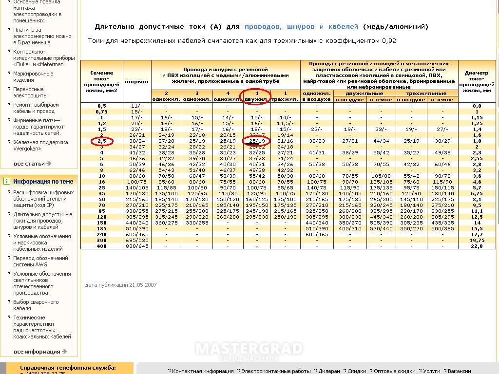 2х 0.75 нагрузка. Провод 0.75 мм2 максимальная нагрузка. Кабель 0.35 мм2 максимальный ток. Провод ПВС 3х 0.75 мм2 максимальный ток. Кабель 0.75 мм2 нагрузка максимальная.