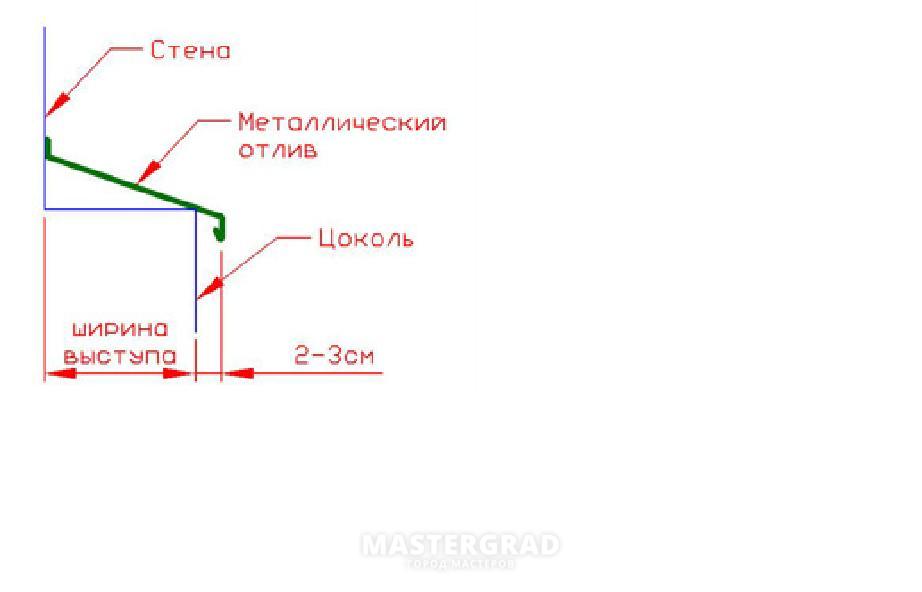 Угол наклона отлива. Схема установки отлива на пластиковое окно. Отлив для цоколя фундамента схема. Отлив 100 мм чертеж. Отлив металлический чертеж.